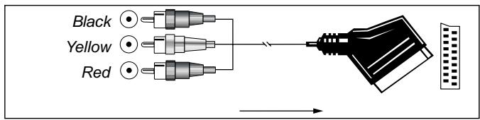 HARMAN KARDON AVR 2550 - Important Note for Adapter Cables: - 3