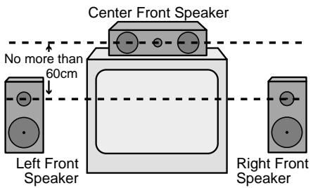 HARMAN KARDON AVR 2550 - Speaker Placement - 1