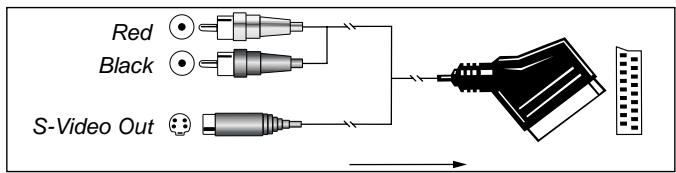 HARMAN KARDON AVR 2550 - Important Note for Adapter Cables: - 6
