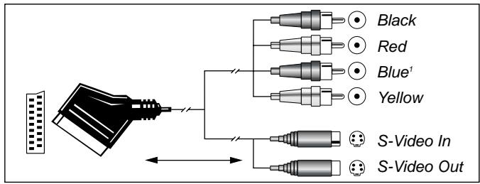 HARMAN KARDON AVR 2550 - Important Note for Adapter Cables: - 5