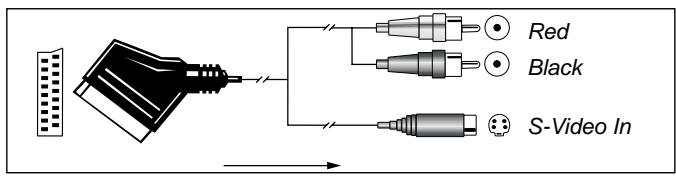 HARMAN KARDON AVR 2550 - Important Note for Adapter Cables: - 4