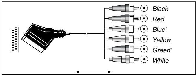HARMAN KARDON AVR 2550 - Important Note for Adapter Cables: - 2