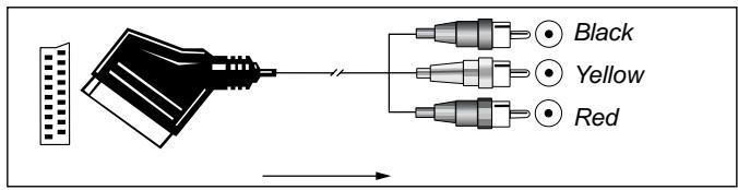 HARMAN KARDON AVR 2550 - Important Note for Adapter Cables: - 1