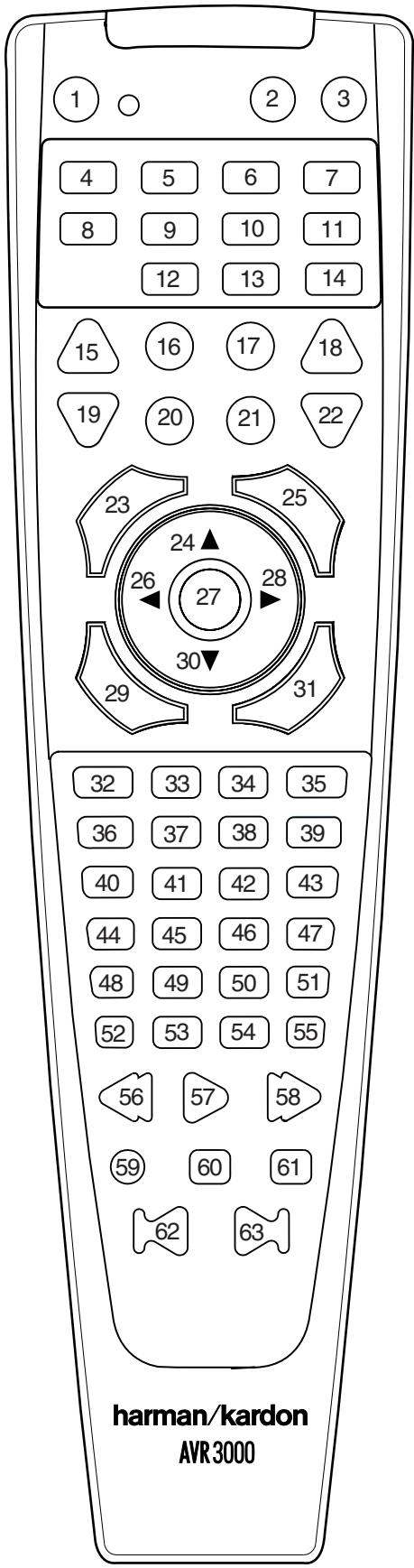 HARMAN KARDON AVR 3000 - Resetting the Remote Memory - 1