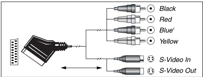 HARMAN KARDON AVR 3000 - Important Note for Adapter Cables: - 5