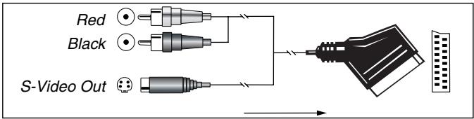 HARMAN KARDON AVR 3000 - Important Note for Adapter Cables: - 6