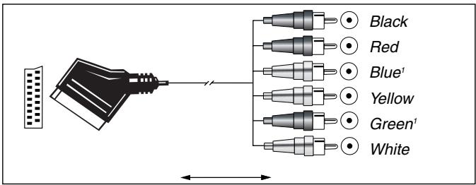 HARMAN KARDON AVR 3000 - Important Note for Adapter Cables: - 2