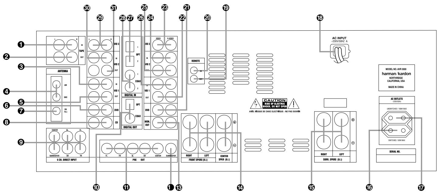 HARMAN KARDON AVR 3000 - Unpacking - 3
