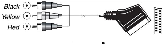 HARMAN KARDON AVR 3000 - Important Note for Adapter Cables: - 3