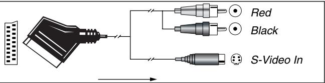 HARMAN KARDON AVR 3000 - Important Note for Adapter Cables: - 4