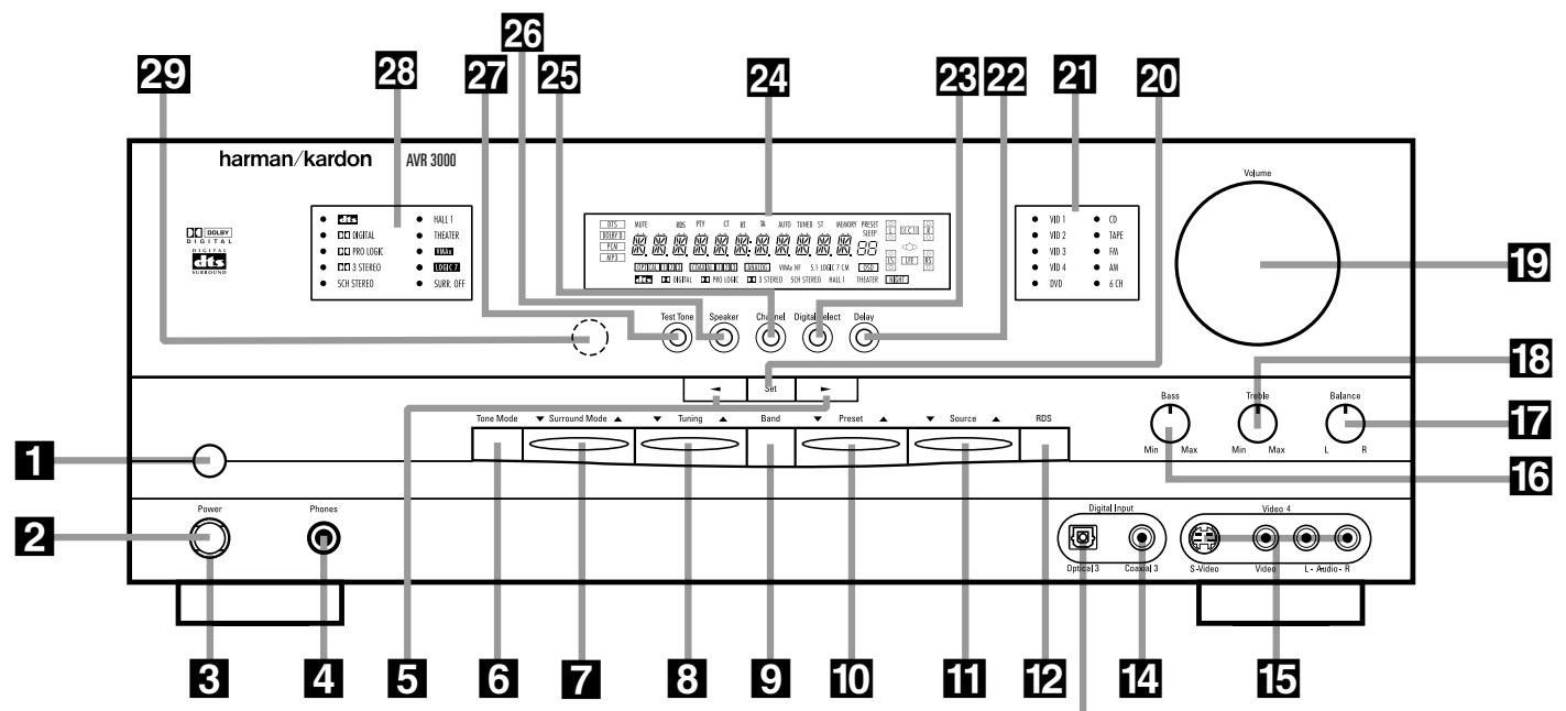 HARMAN KARDON AVR 3000 - Unpacking - 1
