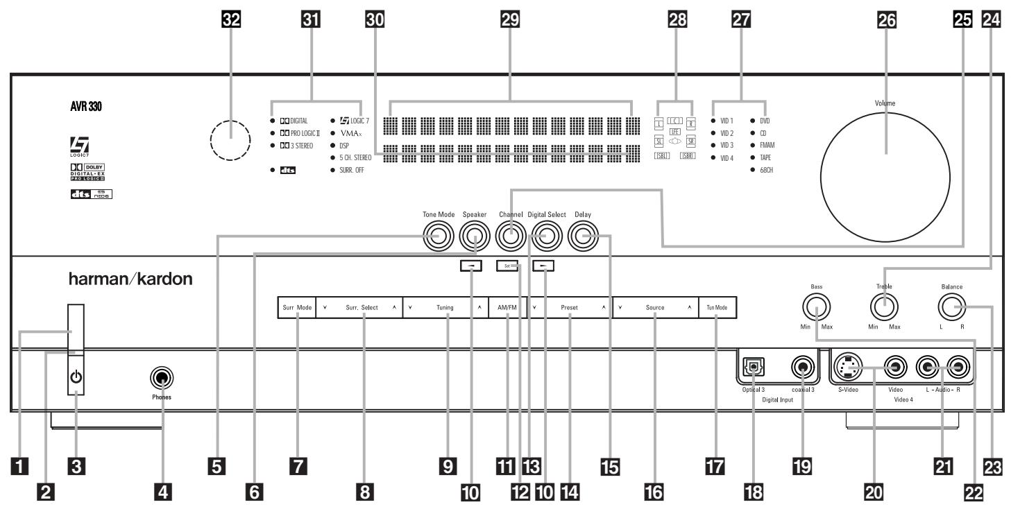 HARMAN KARDON AVR 330 - Unpacking - 1