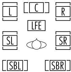 HARMAN KARDON AVR 330 - Speaker/Channel Indicators - 1