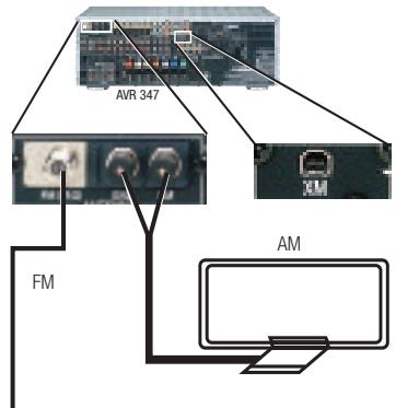 HARMAN KARDON AVR 347 - Step Three – Connect the Antennas - 1