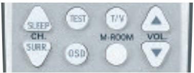 HARMAN KARDON AVR 347 - Operating the Multiroom System - 2