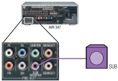 HARMAN KARDON AVR 347 - Step Two - Connect the Subwoofer - 1