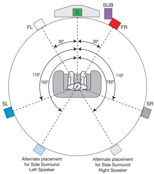 HARMAN KARDON AVR 347 - Front Speaker Placement - 1