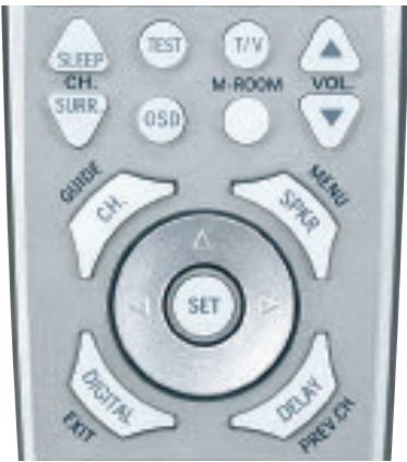 HARMAN KARDON AVR 347 - Using the On-Screen Menu System - 1