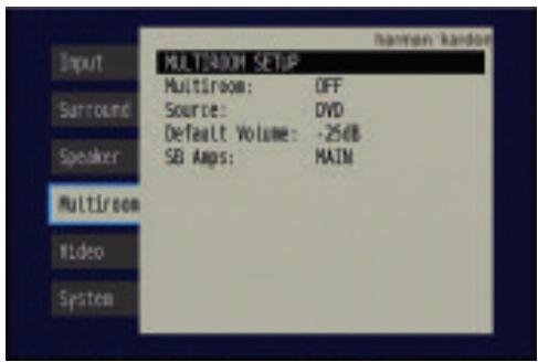 HARMAN KARDON AVR 347 - Operating the Multiroom System - 1