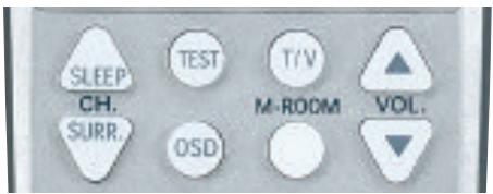 HARMAN KARDON AVR 347 - Sleep Timer - 1