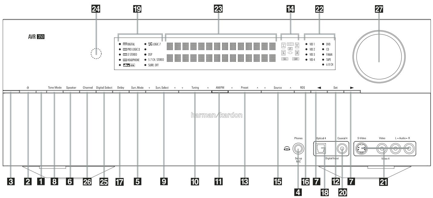 HARMAN KARDON AVR 350 - Unpacking - 1
