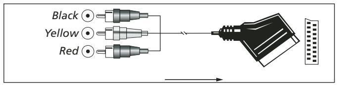 HARMAN KARDON AVR 350 - Important Notes for S-Video connections: - 3