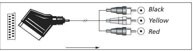 HARMAN KARDON AVR 350 - Important Notes for S-Video connections: - 1