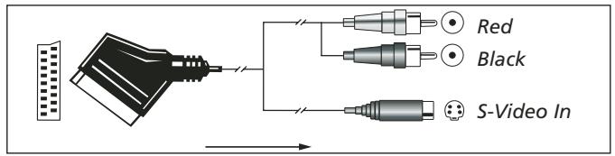 HARMAN KARDON AVR 350 - Important Notes for S-Video connections: - 4