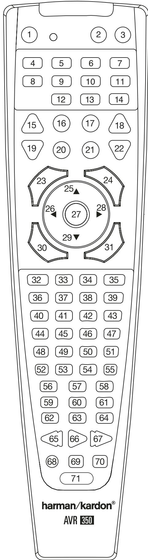 HARMAN KARDON AVR 350 - Resetting the Remote Memory - 1