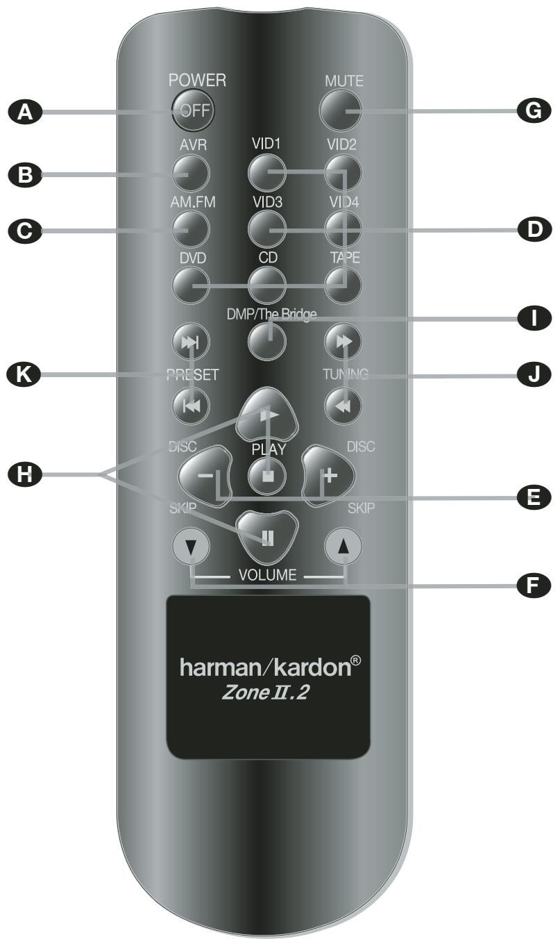 HARMAN KARDON AVR 350 - Surround Back/Multiroom Speaker - 3