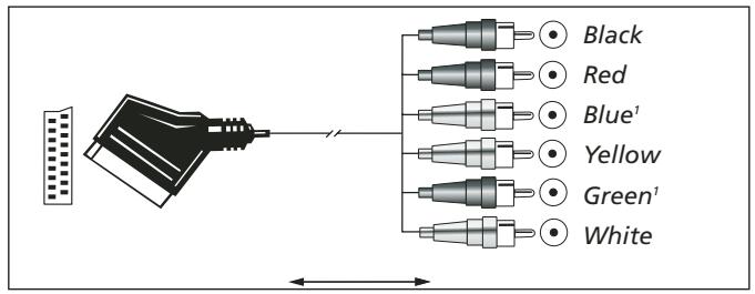 HARMAN KARDON AVR 350 - Important Notes for S-Video connections: - 2