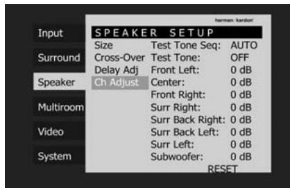HARMAN KARDON AVR 350 - Output Level Adjustment - 1