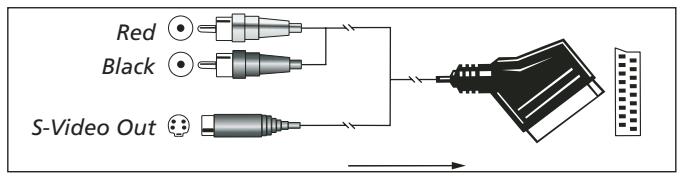 HARMAN KARDON AVR 350 - Important Notes for S-Video connections: - 6