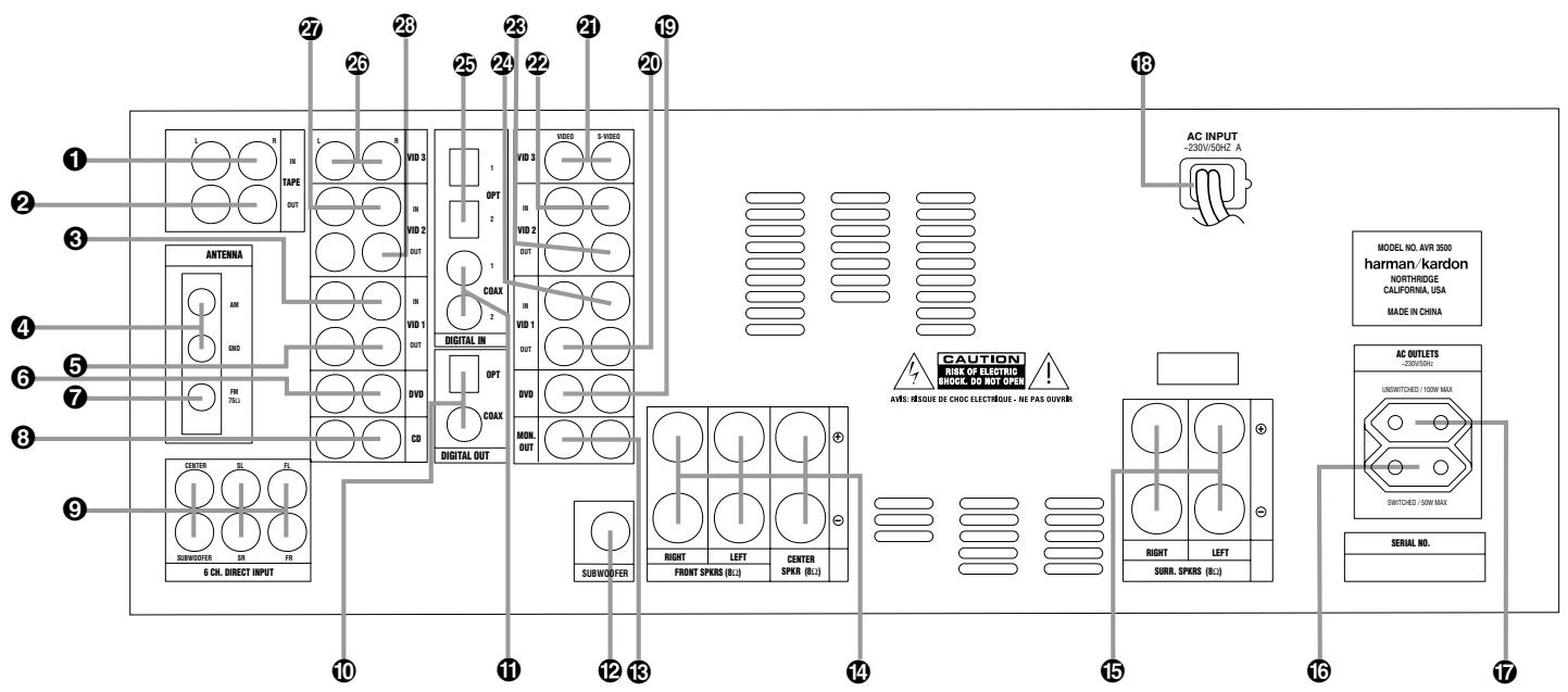 HARMAN KARDON AVR 3500 - Front Panel Information Display - 1