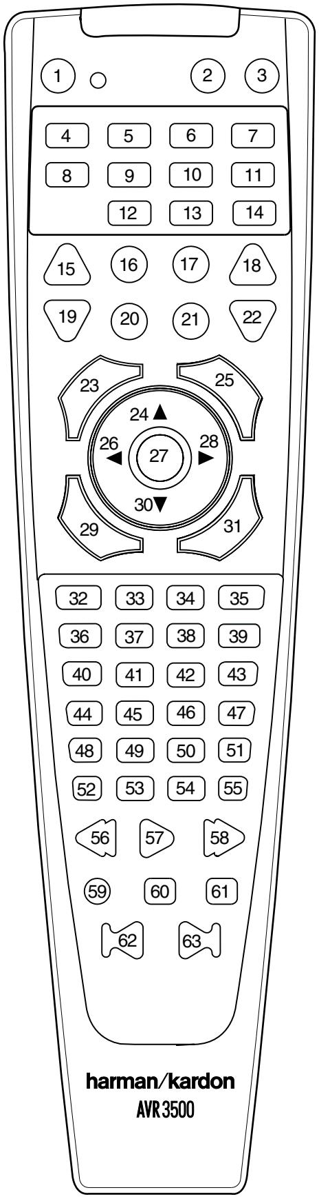 HARMAN KARDON AVR 3500 - Resetting the Remote Memory - 1