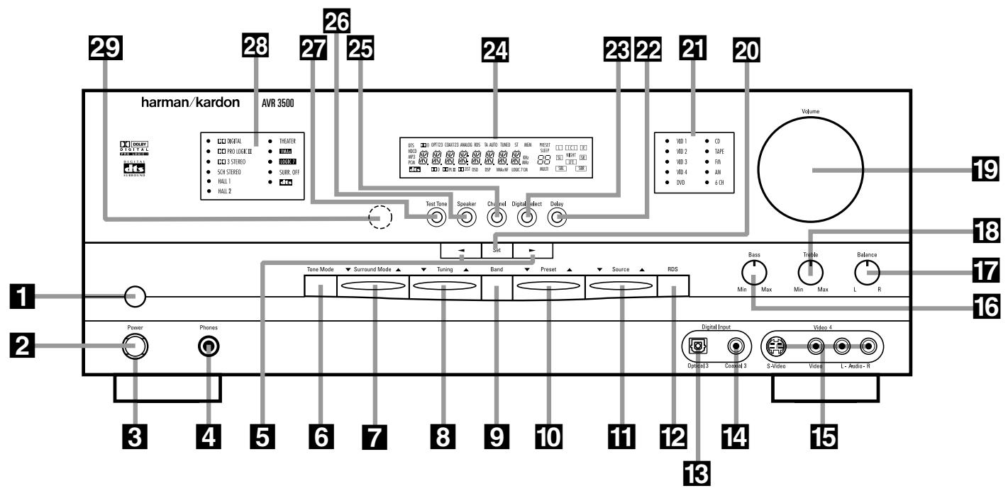 HARMAN KARDON AVR 3500 - Unpacking - 1
