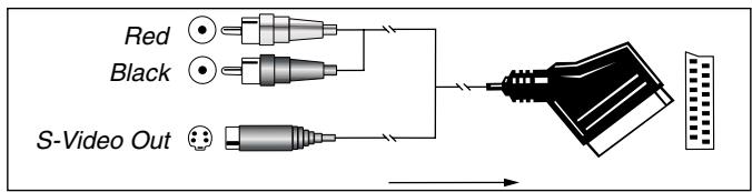 HARMAN KARDON AVR 3500 - Important Note for Adapter Cables: - 6
