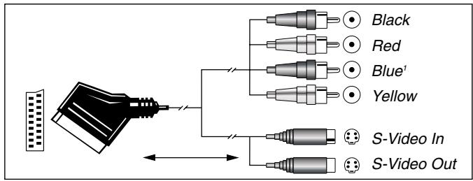 HARMAN KARDON AVR 3500 - Important Note for Adapter Cables: - 5
