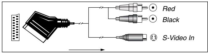 HARMAN KARDON AVR 3500 - Important Note for Adapter Cables: - 4
