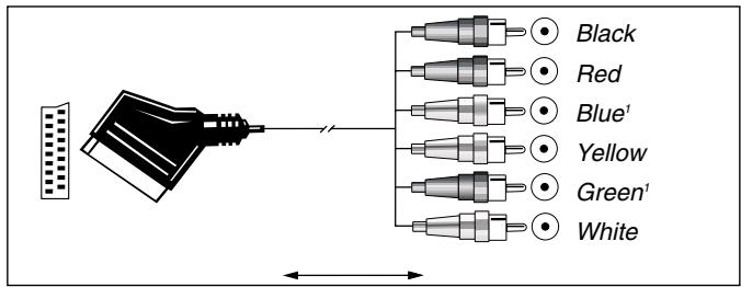 HARMAN KARDON AVR 3500 - Important Note for Adapter Cables: - 2