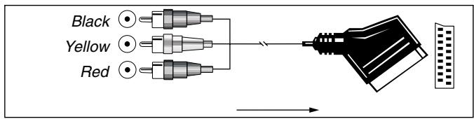 HARMAN KARDON AVR 3500 - Important Note for Adapter Cables: - 3