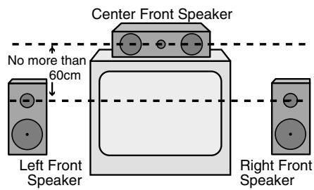 HARMAN KARDON AVR 3500 - Speaker Placement - 1