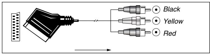HARMAN KARDON AVR 3500 - Important Note for Adapter Cables: - 1