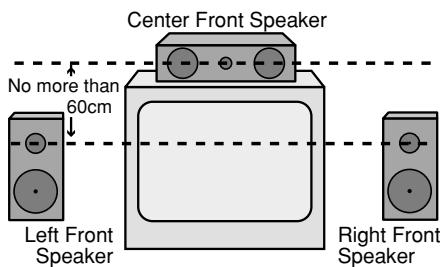 HARMAN KARDON AVR 3550 - Speaker Placement - 1