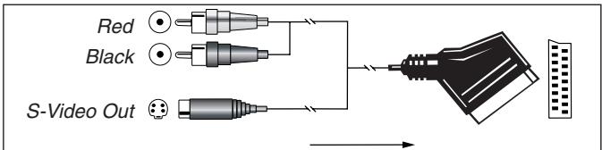 HARMAN KARDON AVR 3550 - Important Note for Adapter Cables: - 6