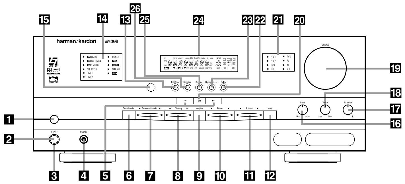 HARMAN KARDON AVR 3550 - Unpacking - 1