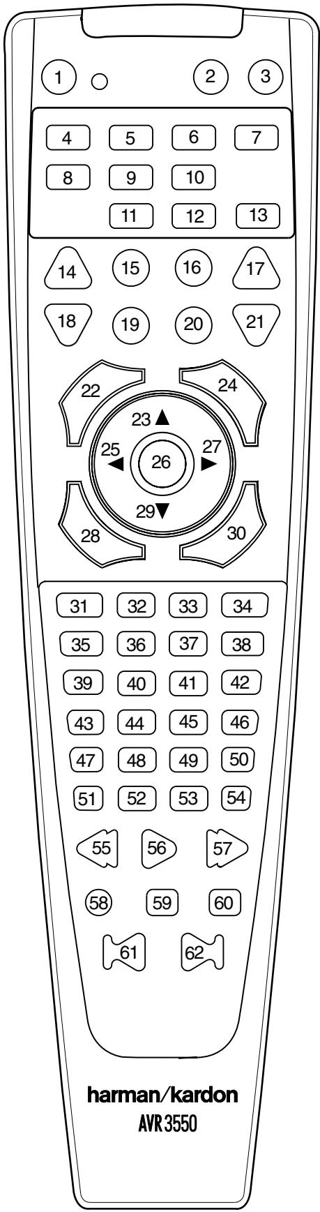 HARMAN KARDON AVR 3550 - Resetting the Remote Memory - 1