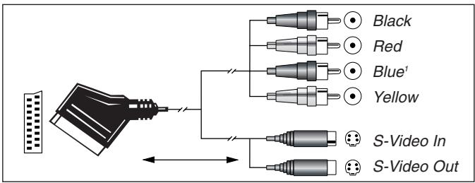 HARMAN KARDON AVR 3550 - Important Note for Adapter Cables: - 5