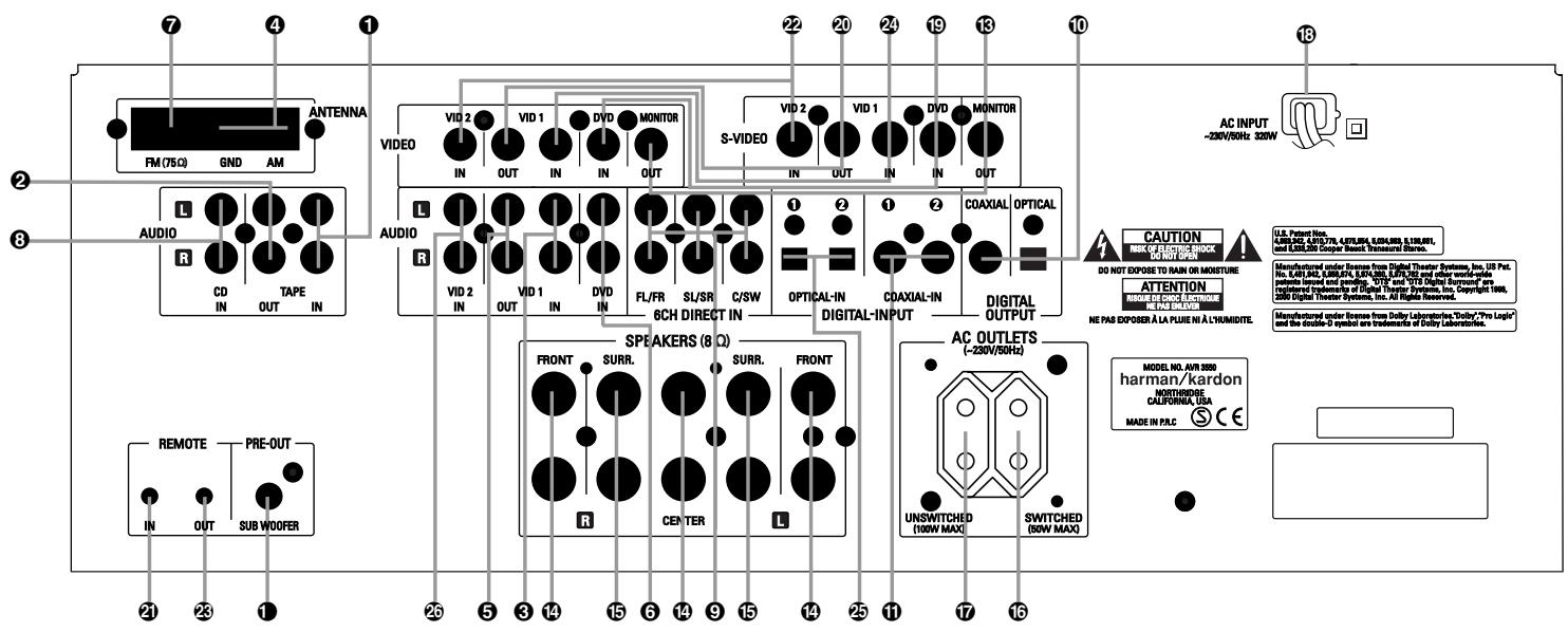 HARMAN KARDON AVR 3550 - Front Panel Information Display - 1