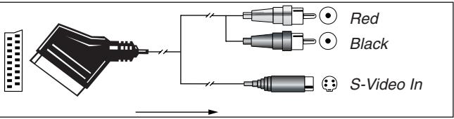 HARMAN KARDON AVR 3550 - Important Note for Adapter Cables: - 4